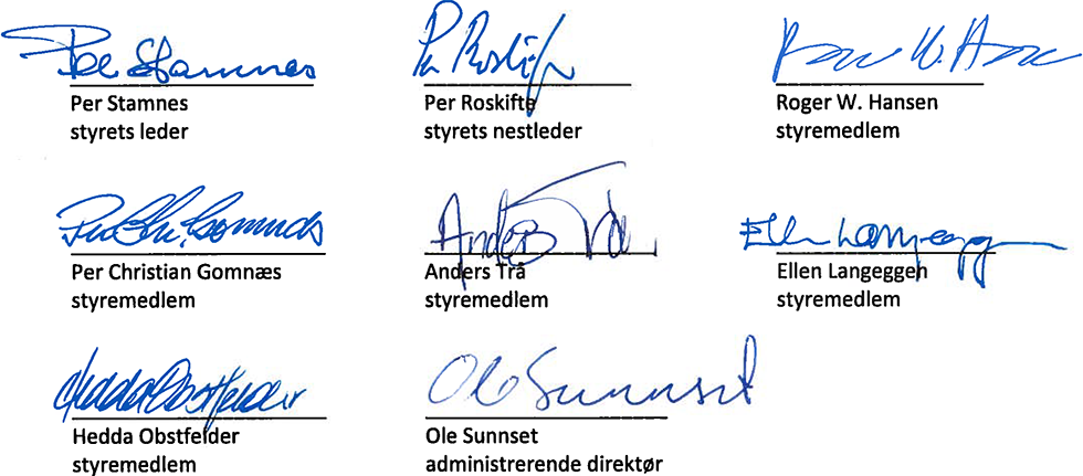 Styrets signaturer